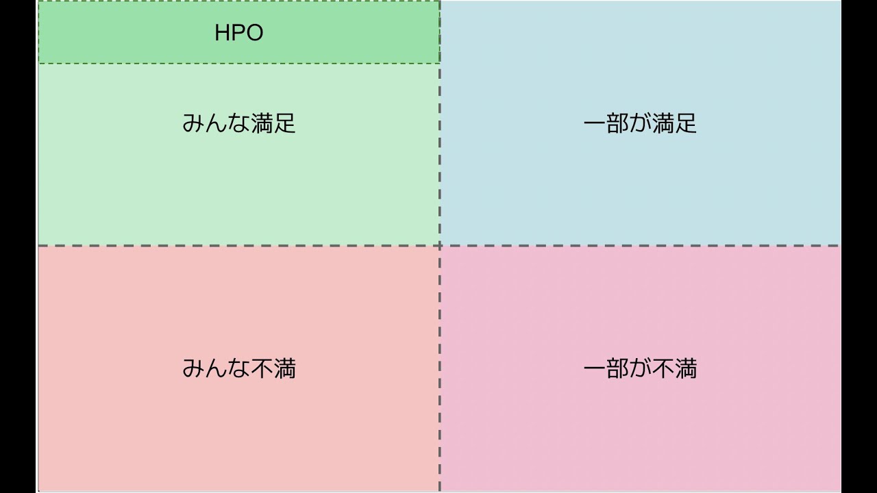 サービス業にコンサルしてデータ分析してみた