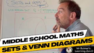 Sets & Venn Diagrams Explained Step-by-Step | Middle School Maths