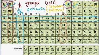 FSc Chemistry Book2, CH 1, LEC 1: The Modern Periodic Table (Part 1)