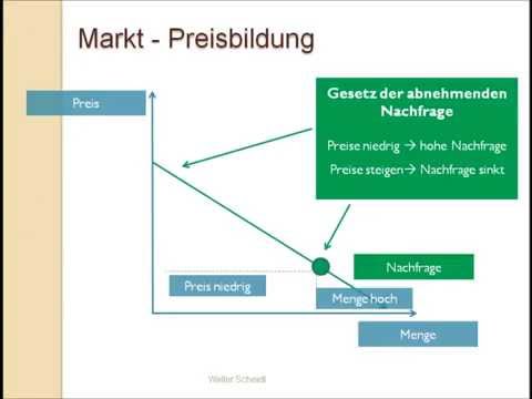 Erklärvideo Preise am Markt - Angebot und Nachfrage