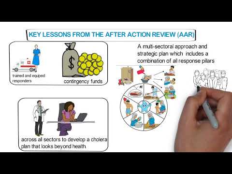 After-Action Review of cholera response in Malawi