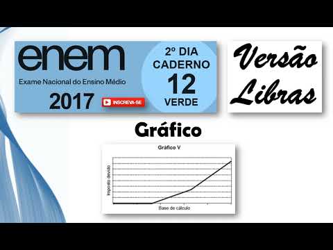 ENEM 2017 - Versão Libras - Gráfico - A base de cálculo do imposto de renda é a parte dos