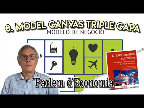 8 - El modelo Canvas de triple capa: modelos de negocio sostenible[;;;][;;;]