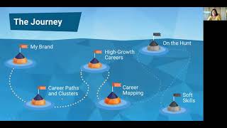 JA It's My Future Lesson 4: Career Mapping- JAAC