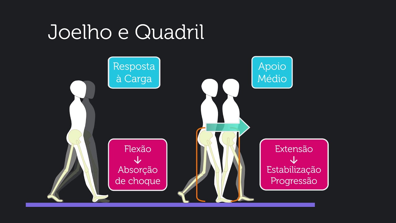 Marcha Normal – Apoio Médio
