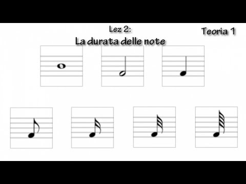 lezioni musica: La durata delle note.