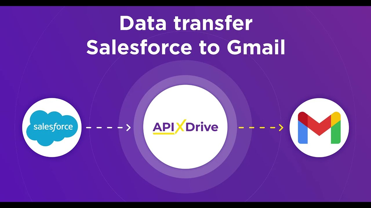 How to Connect Salesforce CRM to Gmail