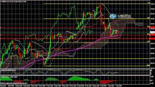Pound Yen Daily  ForecastTechncial Analysis  for January 07, 2014