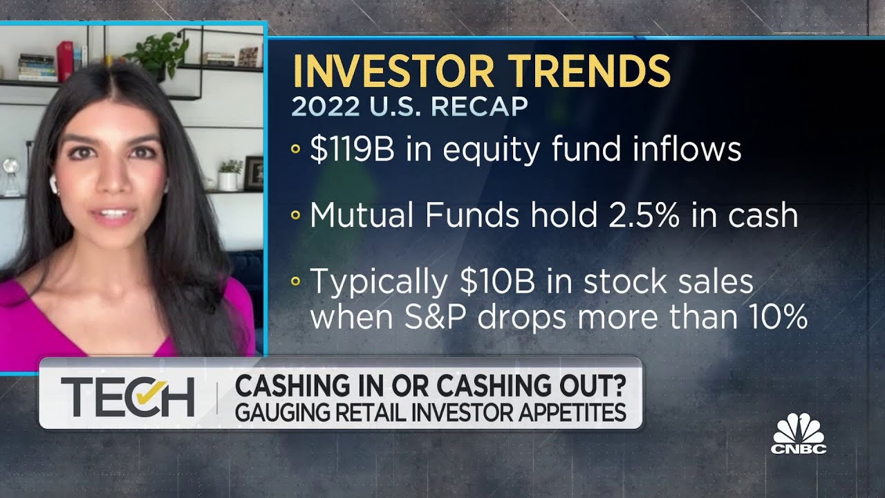 Retail investors are shifting their strategy, reports WSJ's Gunjan Banerji
