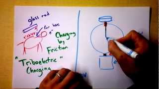 Introduction to Electric Charge (Friction, Conduction, Induction) | Doc Physics