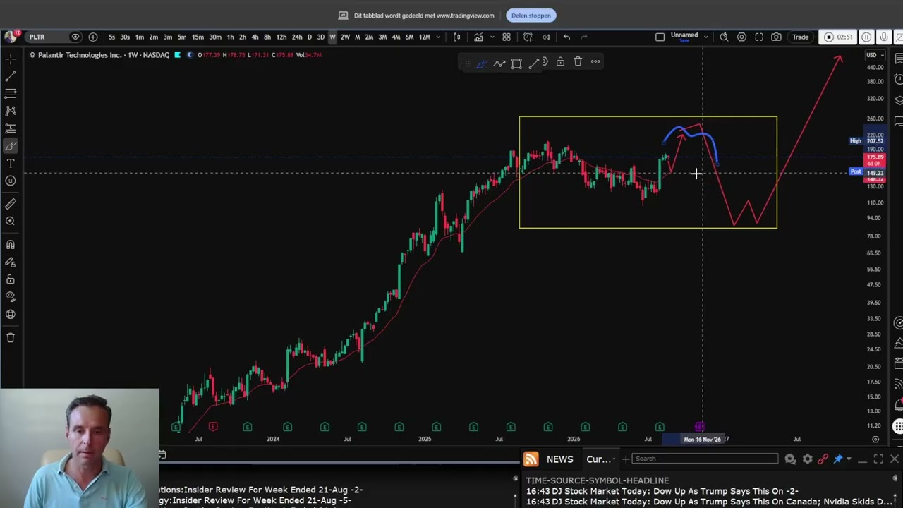 PLTR Stock: Should You Buy, Short or Wait?