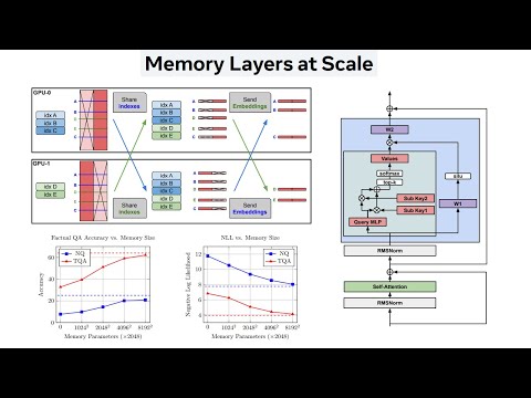 Memory Layers at Scale