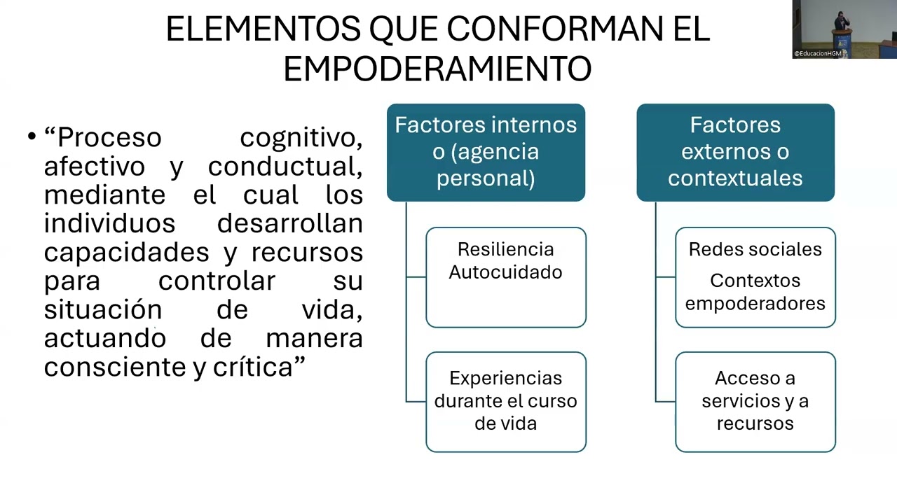 Empoderamiento y Emprendedurismo en la vejez: Un reto ante los nuevos escenarios de envejecimiento