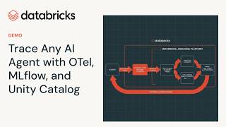 Trace Any AI Agent with OTel, MLflow, and Unity Catalog