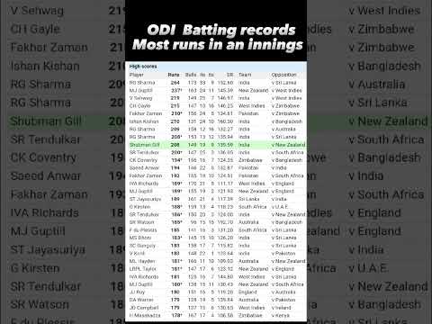 One-Day Internationals Batting records | Most runs in an innings