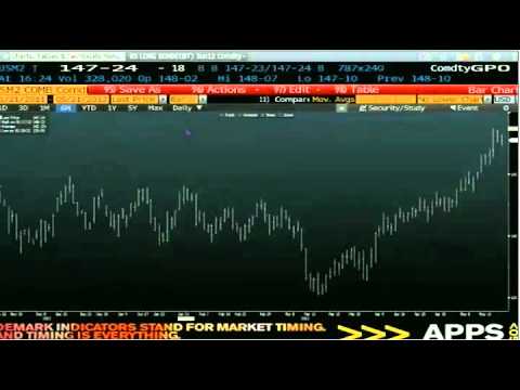 May 21st Daily Market Recap by Tom O'Brien on TFNN - 2012