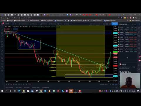 Market Breakdown 2nd week of March