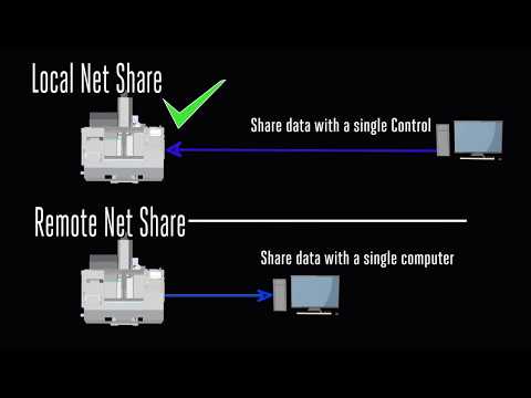 Apps Minute - Setting Up Local Net Share on Your Haas Machine - Haas Automation, Inc.