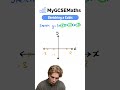 Sketching Cubics GCSE Maths 2025