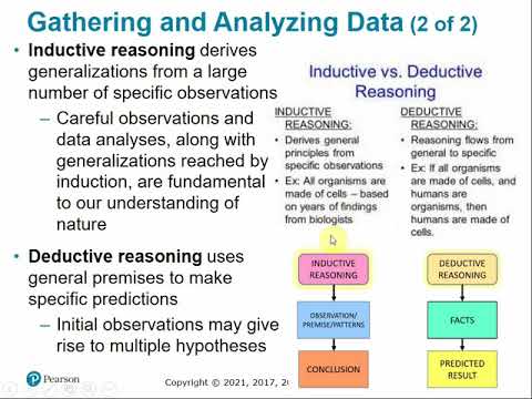 2107 Chapter 1 - Evolution, Themes of Biology, and Scientific Inquiry Part B