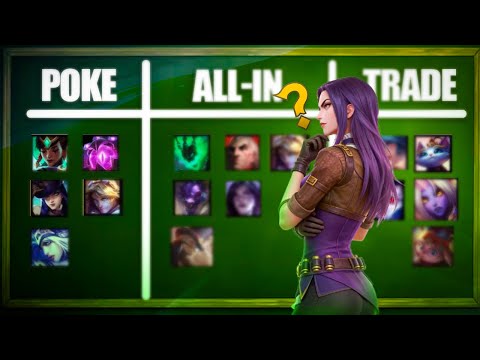 How Challenger ADCs Instantly Read ANY Botlane Matchup