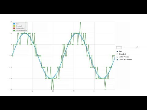 Audio Dither Explained