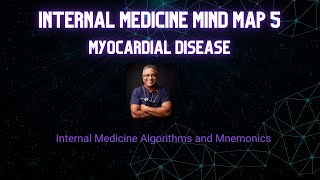 Mind Map 5 : Myocardial Disease