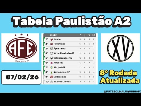 Tabela Paulista A2 2026. Classificação do Campeonato Paulista A2 07/02/26 | Serie A2