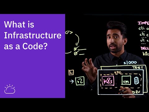 image-What are the three main types of testing?