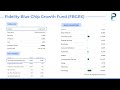 Fund Overview #35- FBGRX- Fidelity Blue Chip Growth Fund