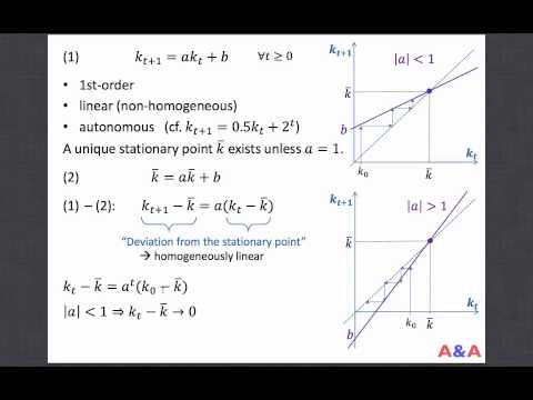 Discrete-time Dynamical System 01
