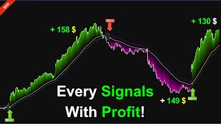 I Used a PREMIUM Indicator for FREE and Made 100% Profit Every Time!
