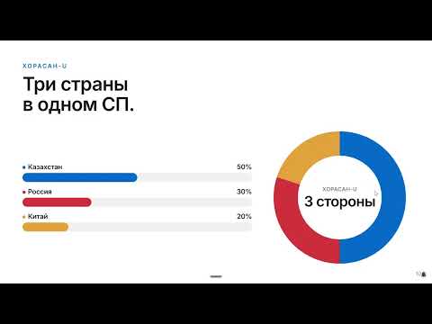 Казатомпром: структура владения и модель совместных предприятий