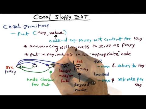 Introduction Georgia Tech Advanced Operating Systems