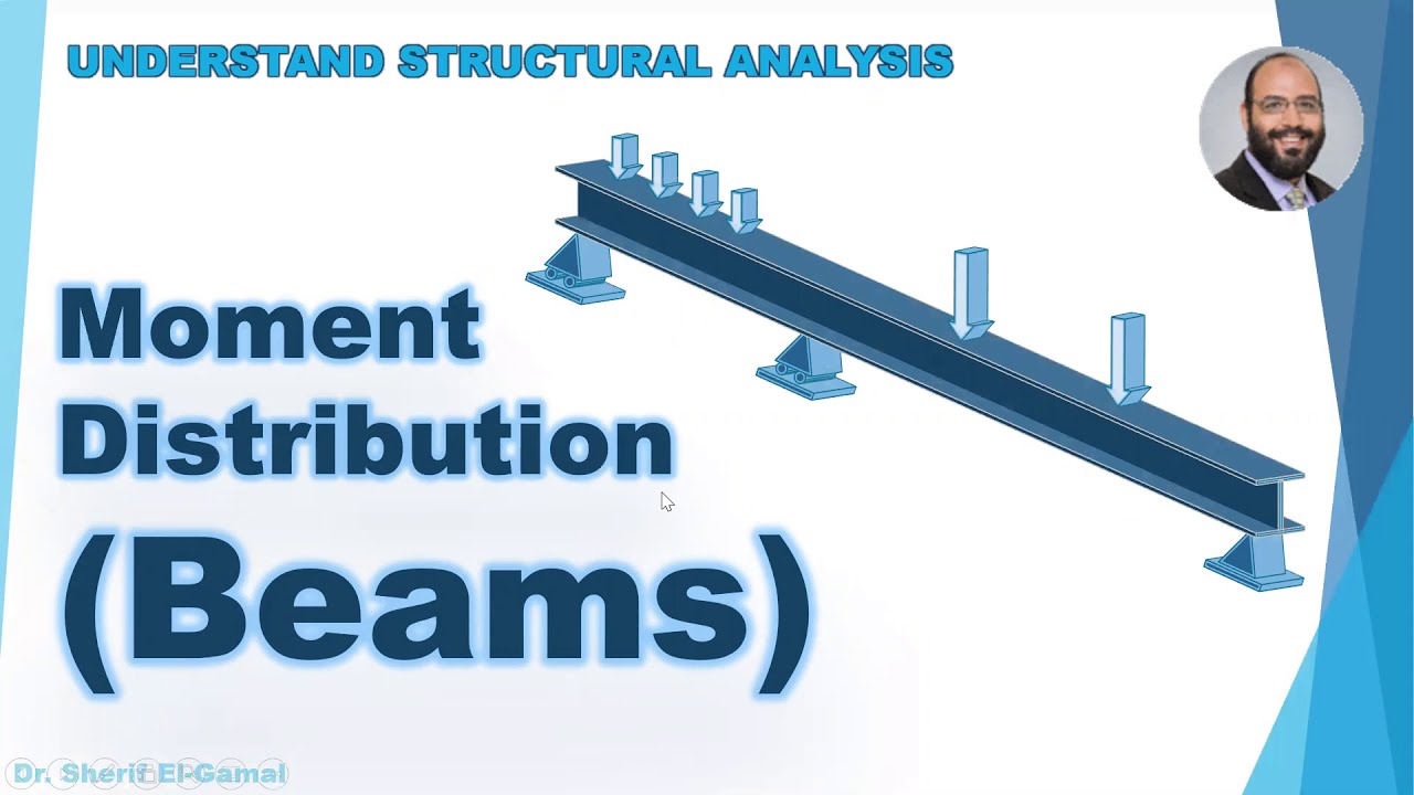 Moment Distribution Method (Beams)