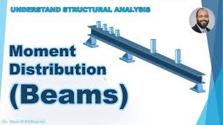Moment Distribution Method (Beams)