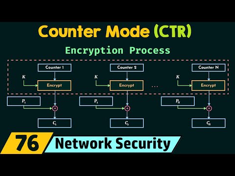 Introduction to Cryptography and Network Security