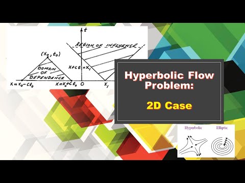 Hyperbolic Problems : Example - Steady Inviscid Supersonic Flows #CFD #PDE #Numerical #Supersonic #1