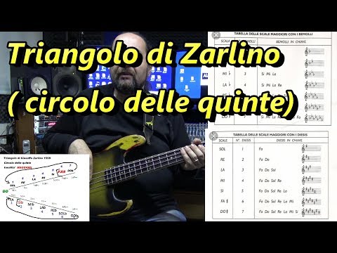 Lezione di Basso /teoria