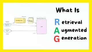 What is RAG - (Retrieval - Augmented Generation)