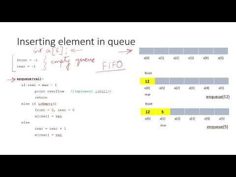 Dsa19d Insert Element In Queue Using Array
