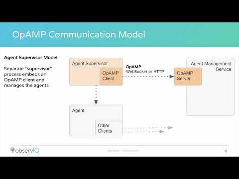 "Managing OpenTelemetry Through the OpAMP Protocol" by Mike Kelly, observIQ
