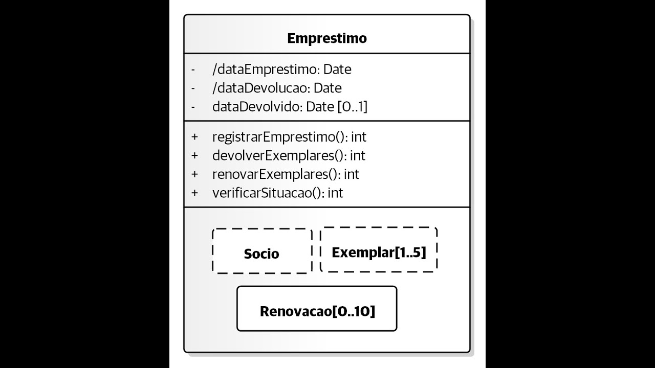 Diagrama de Estrutura Composta