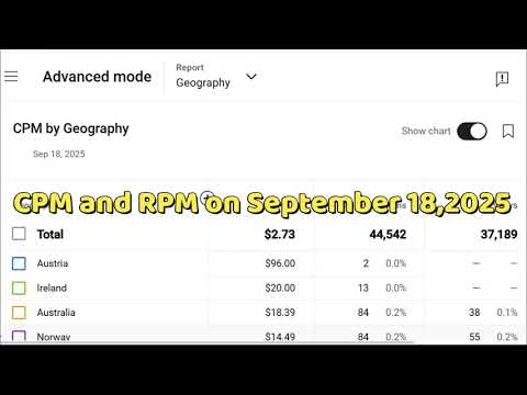 Highest YouTube Ad CPM/RPM on September 18,2025 (50 Countries)