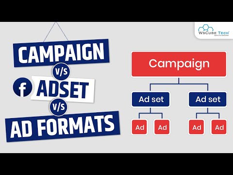 Facebook Ads Tutorial Campaign vs Adset vs Ad Formats Level