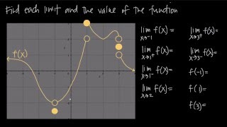 How to find limits on CRAZY GRAPHS (KristaKingMath)
