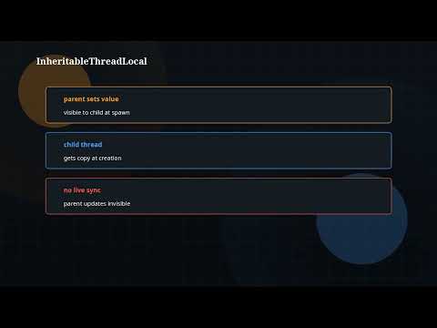 Java Tutorial Ep 48 Threadlocal