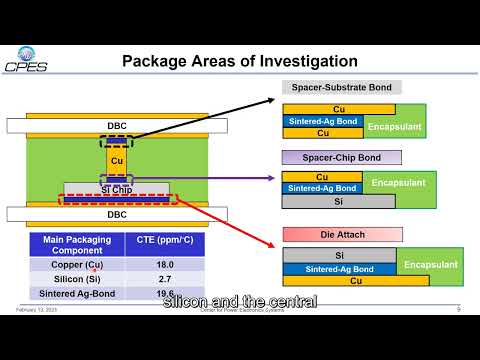 Filip Boshkovski - Thermo-Mech Reliability of Double-Side Cooled Power Modules for Traction Inverter