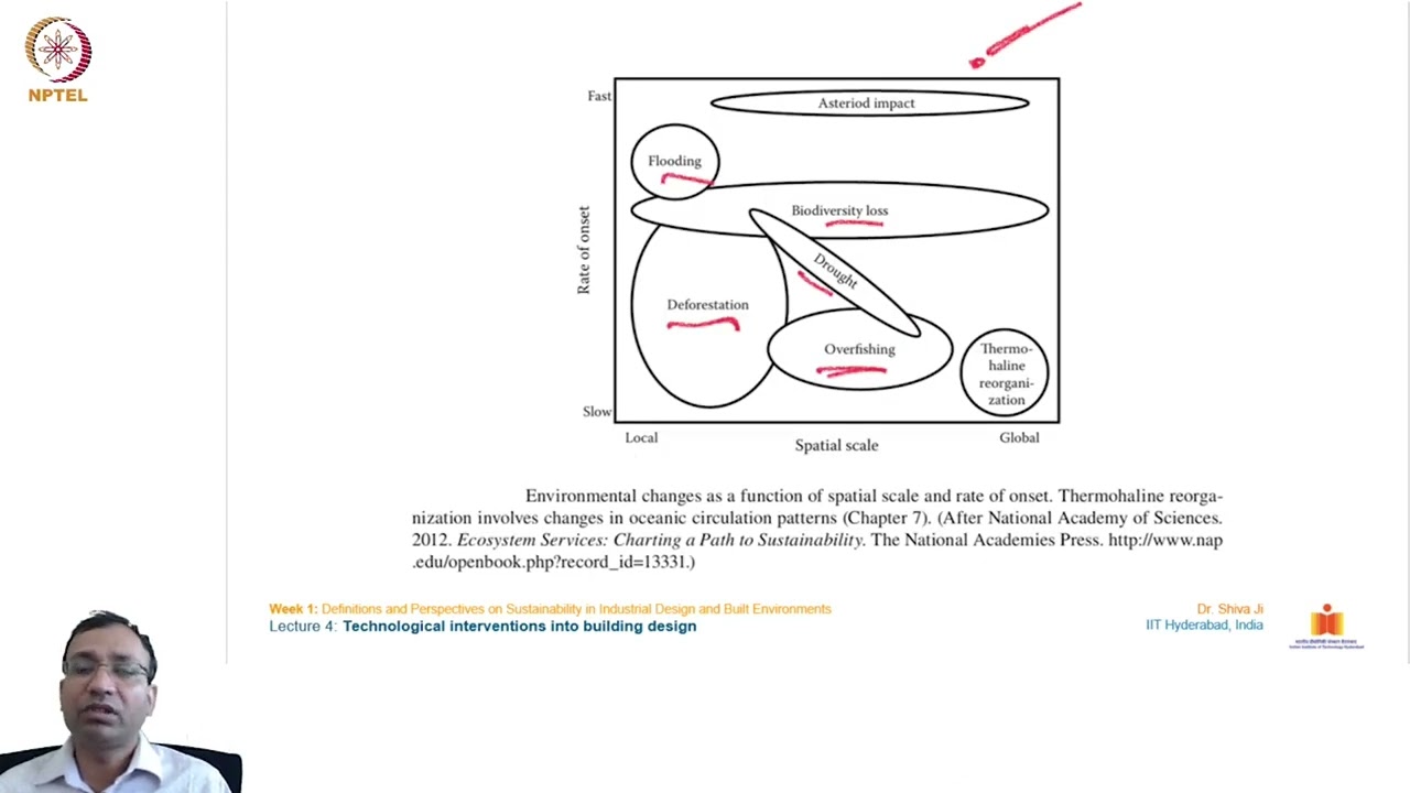Lecture 18 : Environmental impact Assessment