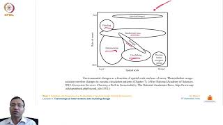 Lecture 18 : Environmental impact Assessment